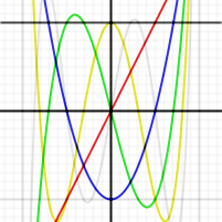 Chebyshev polynomials - Wikipedia, the free encyclopedia